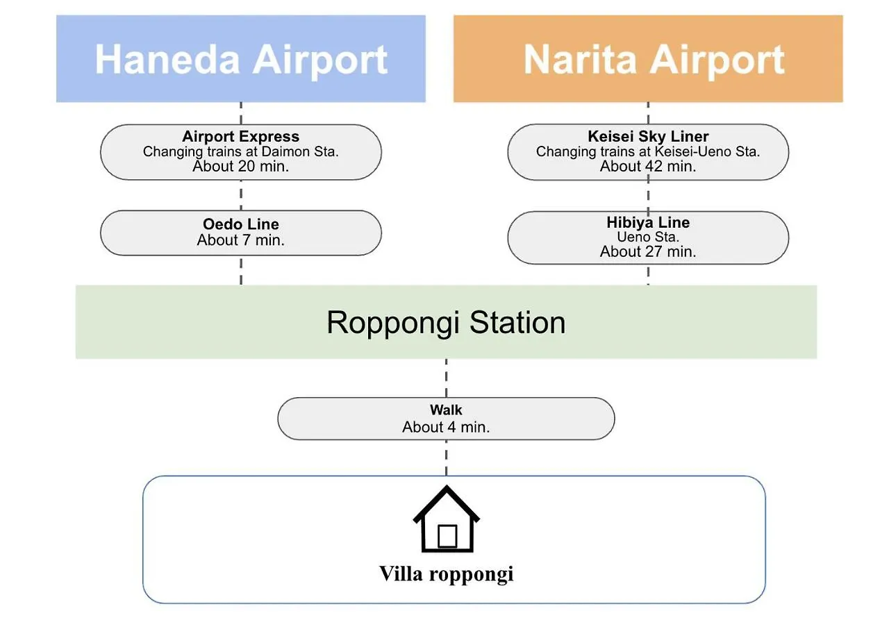 Apartmán Villa Roppongi Prefektura Tokio